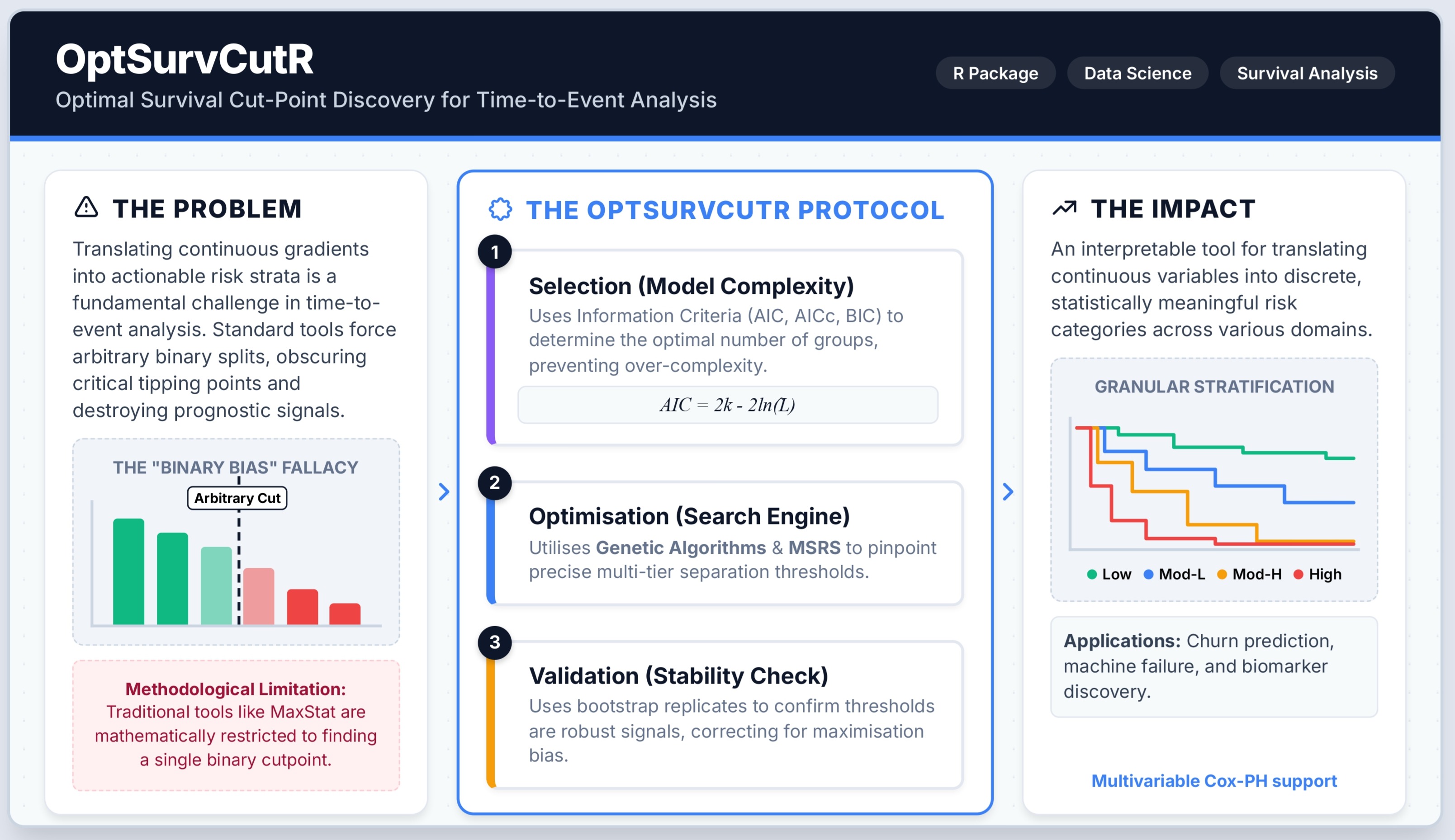 OptSurvCutR Graphical Abstract